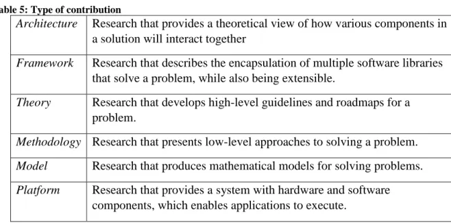 Table 4: Focus area in manufacturing 