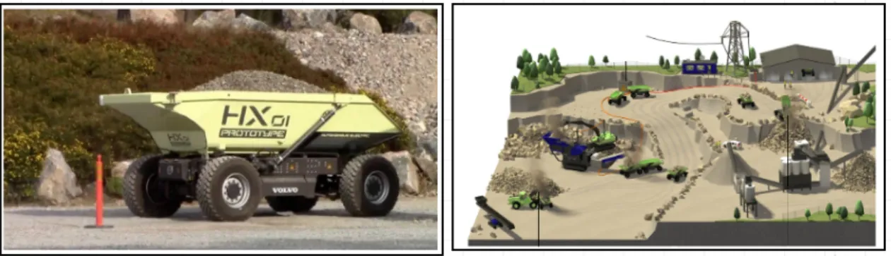 Figure 1: Left figure: Volvo’s HX autonomous Hauler, Right figure: Electric Site Fleet Management Prototype