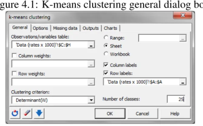 Figure 4.1: K-means clustering general dialog box