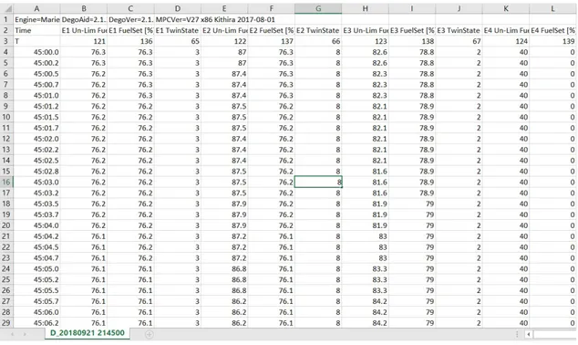 Figure 3.3: Example of some columns of a data log used in this project
