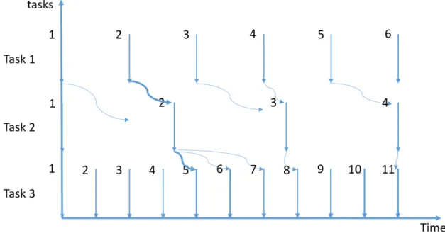 Figure 4: Timed Paths