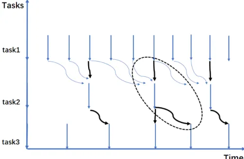 Figure 6: Invalid Paths Caused by Overwriting