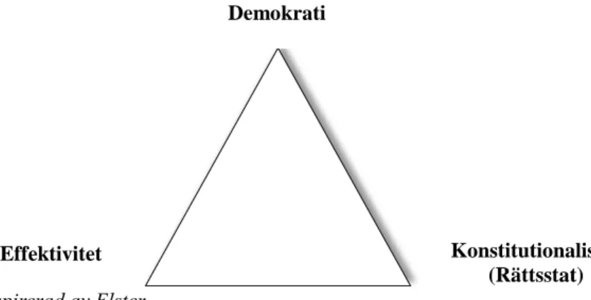 Figur 3 Triangel inspirerad av Elster
