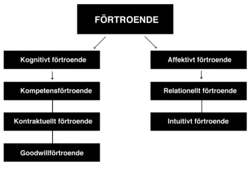 Fig. 1. Egenutformad figure baserad på Dowell et al (2015).