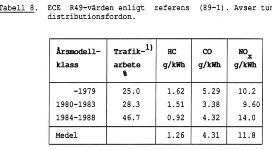 Tabell 8. ECE R49-värden enligt referens (89-1). Avser tunga.