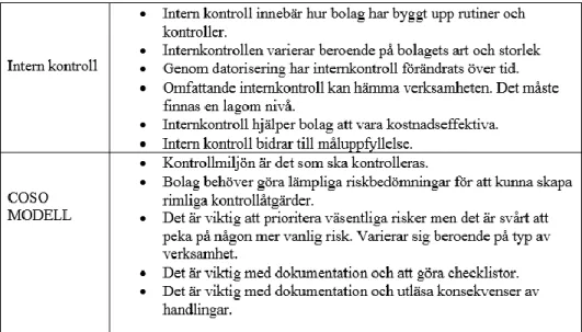 Figur 8 - Sammanfattning av intervju med Katarina Nygren