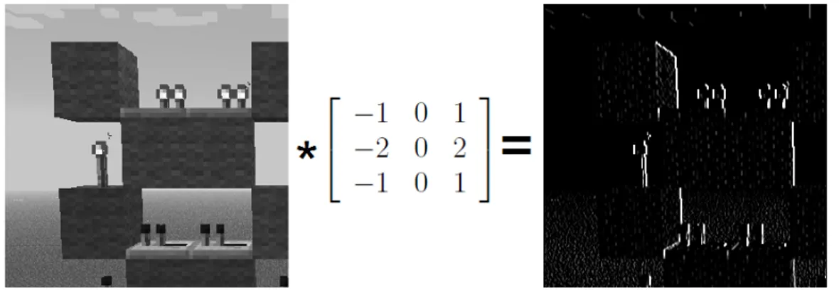 Figure 2.2: Grayscale image convoluted with a horizontal Sobel Kernel to produce an image with highlighted edges