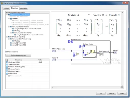 Figure 2.4: An algorithm represented by a VI created in LabVIEW, ready for optimiza- optimiza-tions with directives