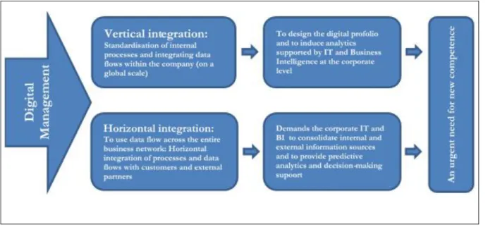 Figure 3. The urgent need for new skill sets  and competences  