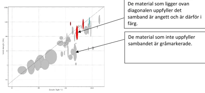 Figur 10: CES selector diagram  