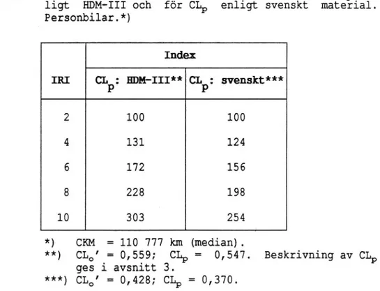 Tabell 7 Jämförelser mellan reparationskostnader för CL_ en- en-ligt HDM-III och för CL, enligt svenskt material.