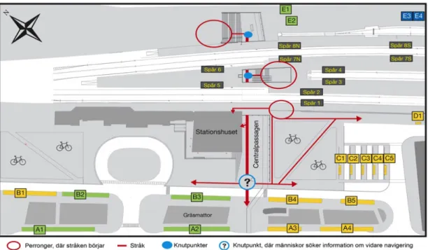 Figur	
   1:	
   Bilden	
   visar	
   stråk	
   som	
   leder	
   från	
   perronger	
   till	
   busstationen,	
   då	
   undersökningen	
   på	
   andra	
   sidan	
   perrongerna	
  inte	
  har	
  gjorts	
  har	
  jag	
  därför	
  valt	
  att	
  inte	
  