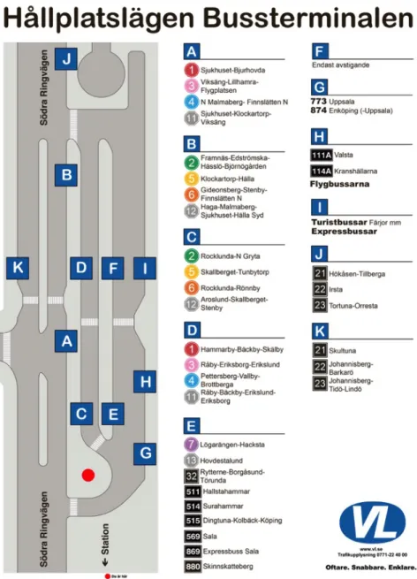 Figur	
   15:	
   Detta	
   är	
   en	
   ny	
   variant	
   på	
   Västerås	
   bussterminal	
   karta,	
   kartans	
   hållplatssymboler	
   har	
   fått	
   en	
   färg	
   som	
   är	
   VL´s	
   grafiska	
   profil	
   färg	
   och	
   samma	
   blåa	