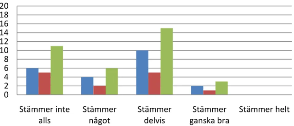 Diagram 12: Förmånsportalen My benefits 