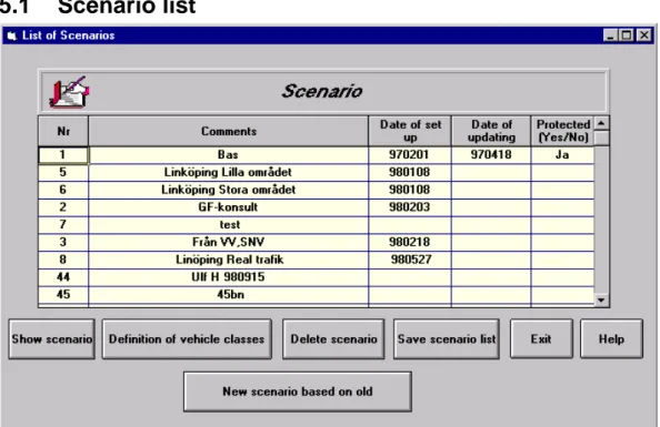 Fig. 5.1  Scenario list, a summary of all created scenarios. 