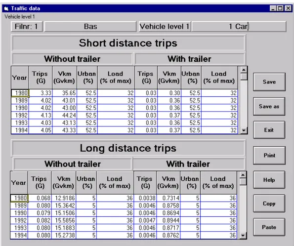 Fig. 6.4  Traffic data. 