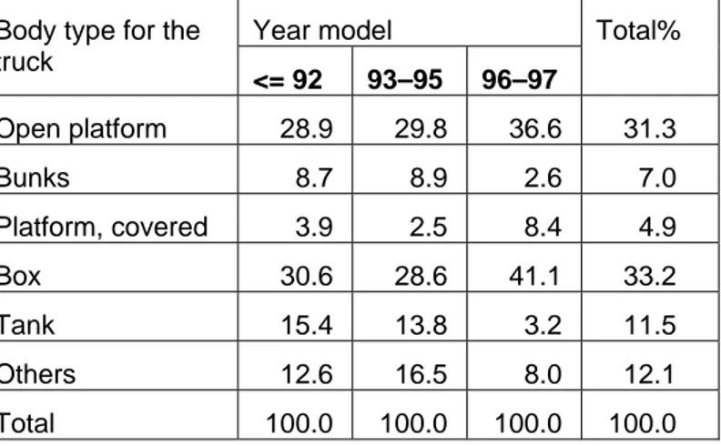 Table 5.1  Distribution of mileage for HGV&gt;50 t on type of body (1997).*