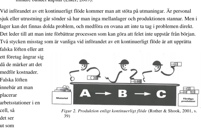 Figur 2. Produktion enligt kontinuerligt flöde (Rother &amp; Shook, 2001, s. 