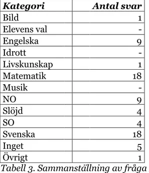 Tabell 3. Sammanställning av fråga 3 