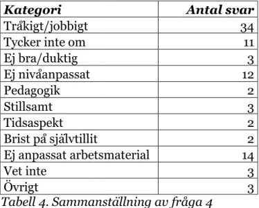 Tabell 4. Sammanställning av fråga 4 