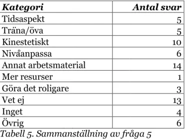 Tabell 5. Sammanställning av fråga 5 