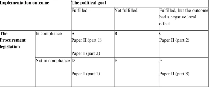 Table 6: An implementation process may change direction over time. 