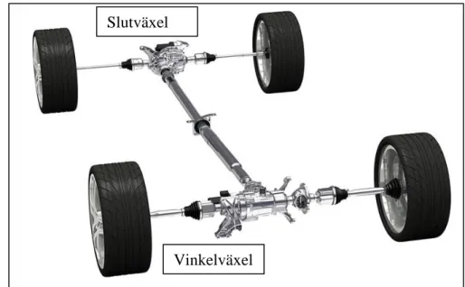 Figur 1 - System för fyrhjulsdrift