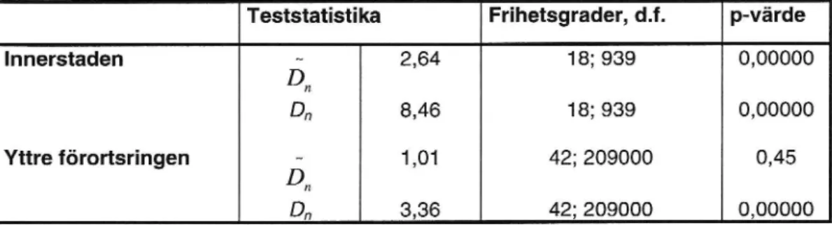 Tabell 6.1 Specifikationstest