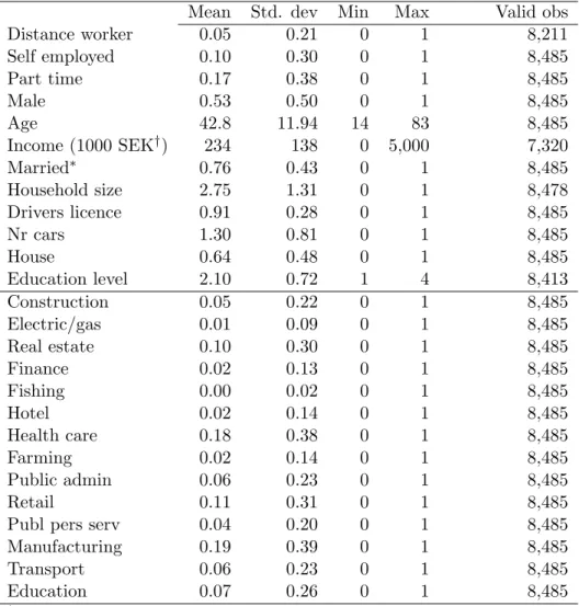 Table 1: Descriptive statistics - socio economic variables
