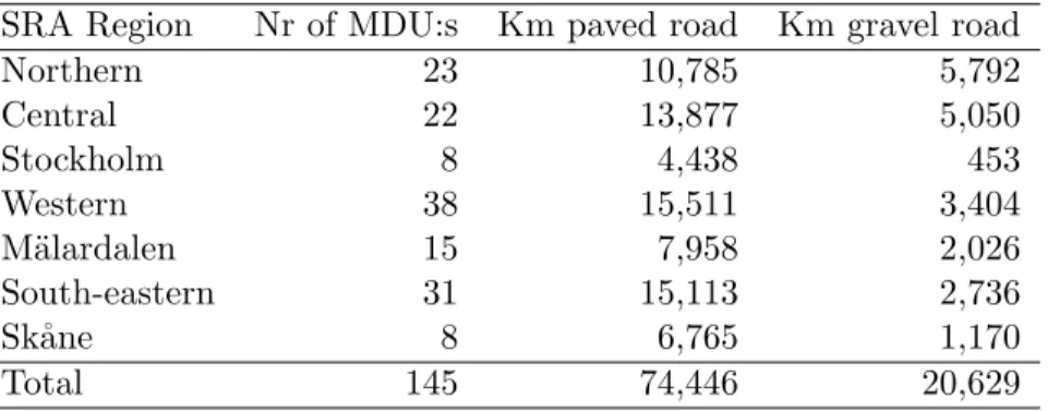 Table 9: Nr. of observational units (MDU) in the panel data set. Observa- Observa-tions are for 5 years, 1998-2002