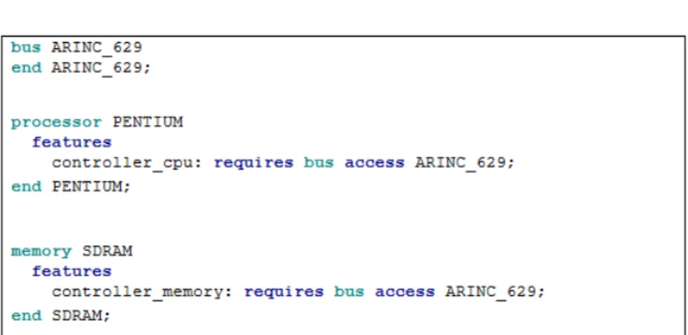 Figure 2.3: Examples of requires bus access statements
