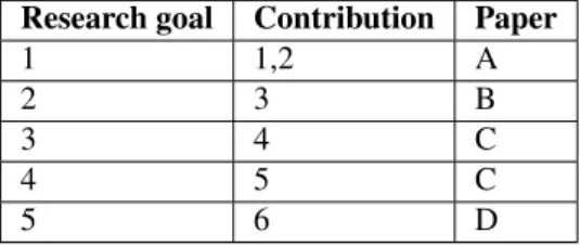 Table 3.1: Relations between goals, contributions and paper A to D.