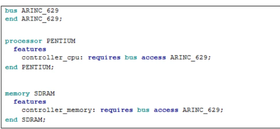 Figure 9: Example of a Busaccess Declaration