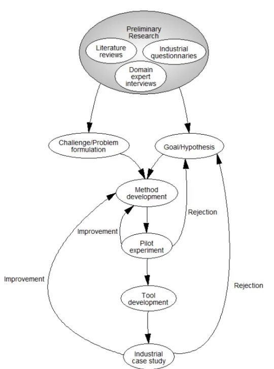 Figure 3.1: Flowchart of the research methodology