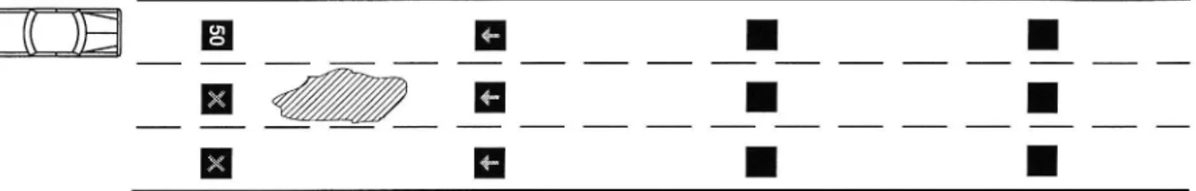 Figur 4 Figuren visar de två alternativa sätten att skylta upphör av avstängning: Upprepning av avstängningssignal vid slutet av den avstängda sträckan respektive visning av  upphör-signal även vid slutet av den avstängda körsträckan.