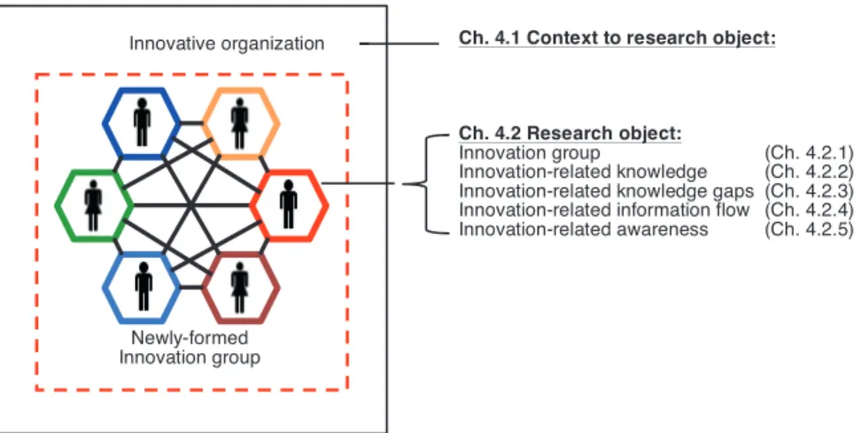 Figure 5: The figure is a simplified model demonstrating the research object (the newly-formed  innovation group) and its context