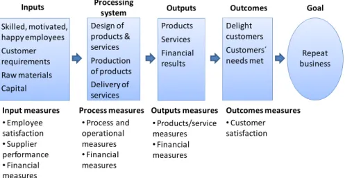 Figure 7. The Input-Process-Output-Outcome framework [71] 