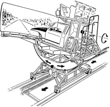 Figur 10.: Skematisk illustration af koresimulatoren på Vej- og Trafikinstituttet i Linköping (efter Nordmark et.al