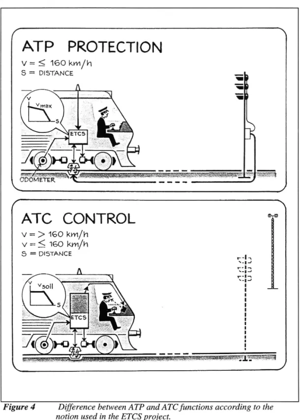 Figure 4 Difference between ATP and ATCfunctions according to the