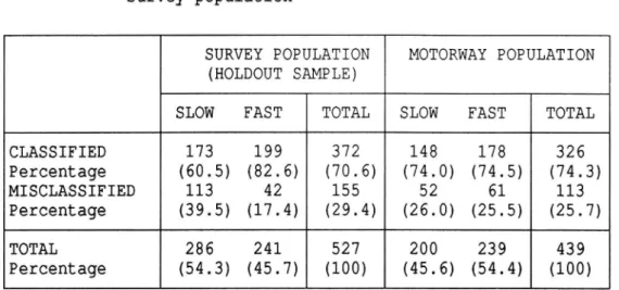 Table 4. shows the classification resulting from the application of the mean discriminant score on the two populations