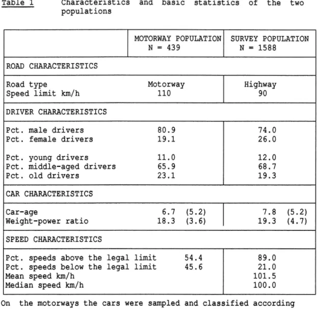 Table 1 Characteristics and basic statistics of the two populations