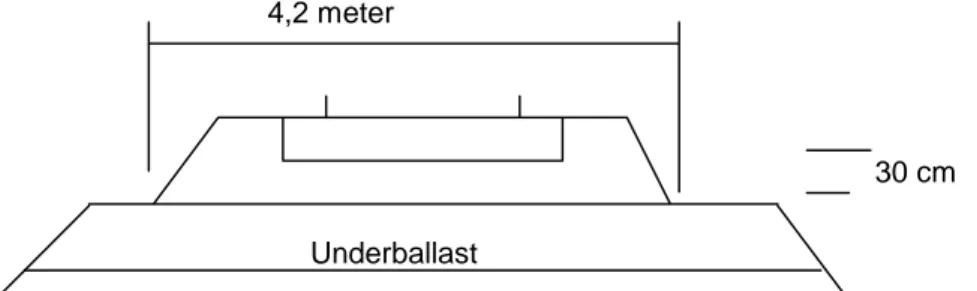Figur 1.2  Schematiska bild på det område som omfattas av ballastrening. 