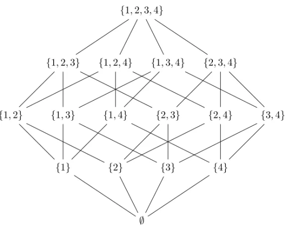 Figure 10: Hasse diagram of the poset B 4 .