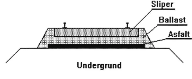 Figur 7.1 Schematisk uppbyggnad av ett Underlayment-spår, (UL-spår).