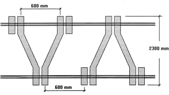 Figur 7.4 Y-stålsliperns principiella utseende.