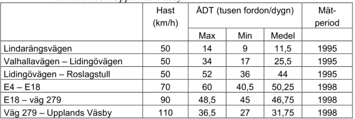 Tabell 2.3  Ingångsdata för riskbedömning avseende vägtransport mellan   Loudden och Upplands Väsby
