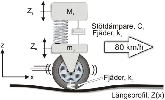 Figur 4.1  Principskiss av IRI-modellen. 