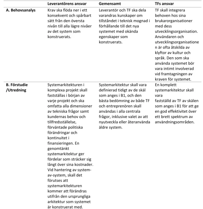 Tabell 4. Riktlinjer för utvärdering systemupphandlingsprojekt baserad på Friedman &amp; Sage modell  och anpassad till Trafikförvaltningen (TF)