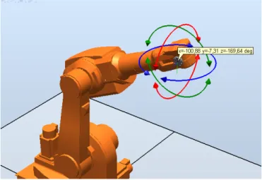 Figure 2: The ABB RobotStudio GUI displaying the rotational manipulation tool.