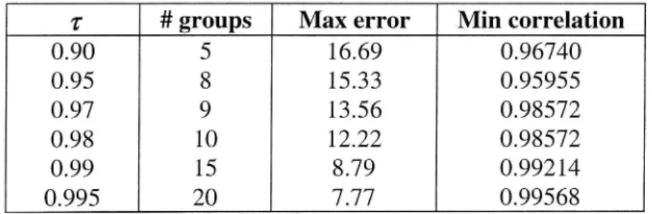 Table 3 E ect of di erent T values in the Cliques partition method proposed in Section 5.